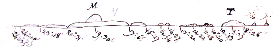 horizontalplan