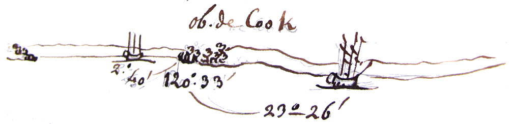 observed by Cook